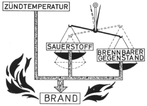 Infografik Wie entsteht ein Brand