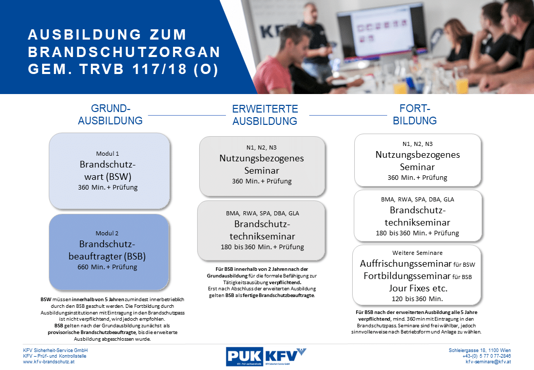 Infoblatt_Ausbildungsübersicht Brandschutzorgan